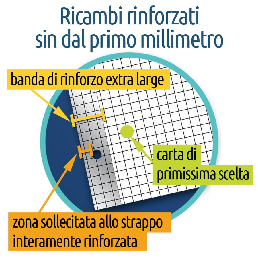 ricambi rinforzati fin dal primo millimetro